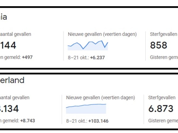 Nieuws 2021