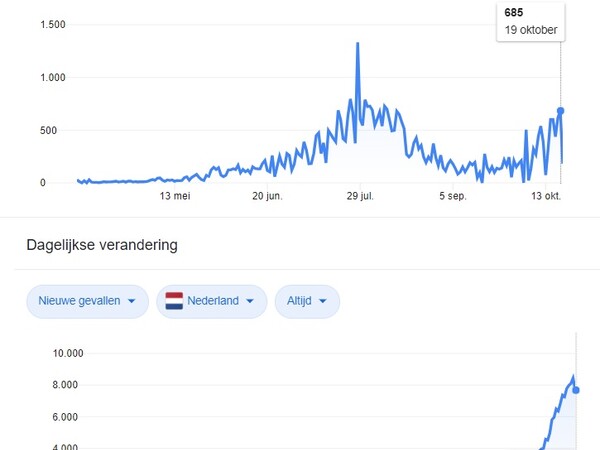 Nieuws 2021