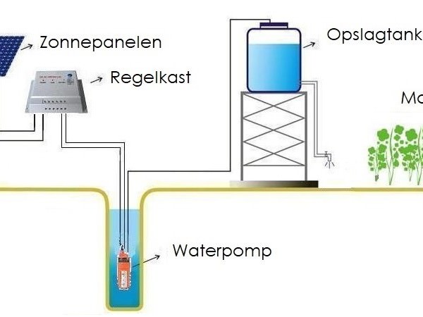 Uitleg algemeen